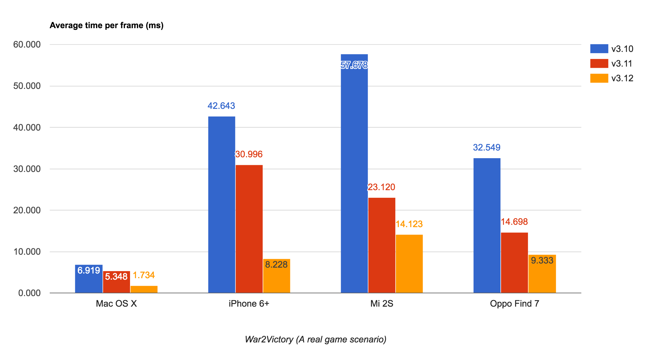 rendering peformance