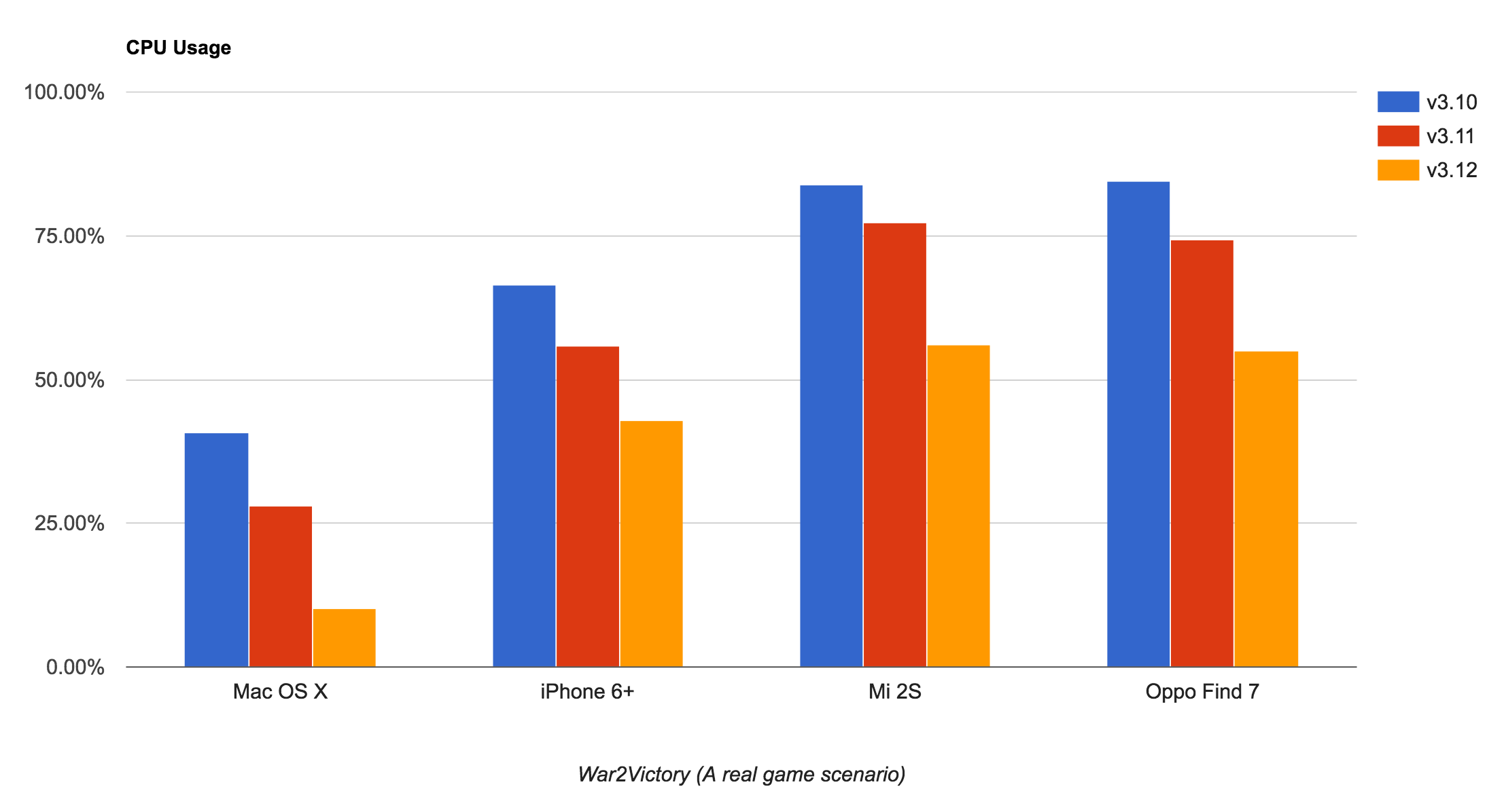 cpu-usage