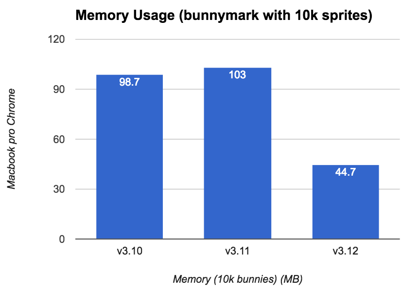 memory-usage