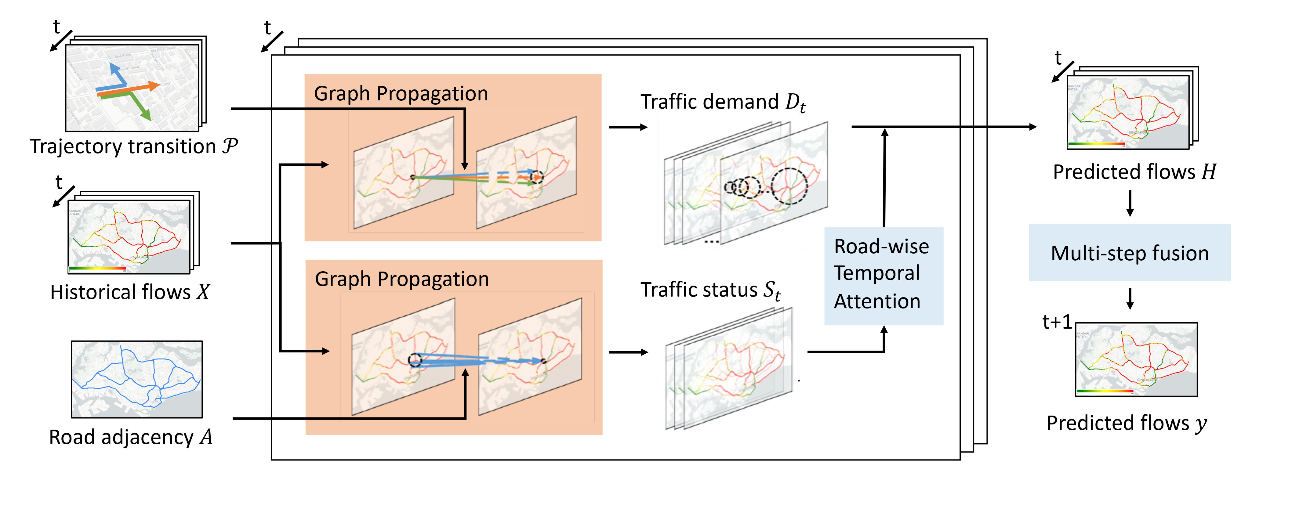 TrGNN model architecture