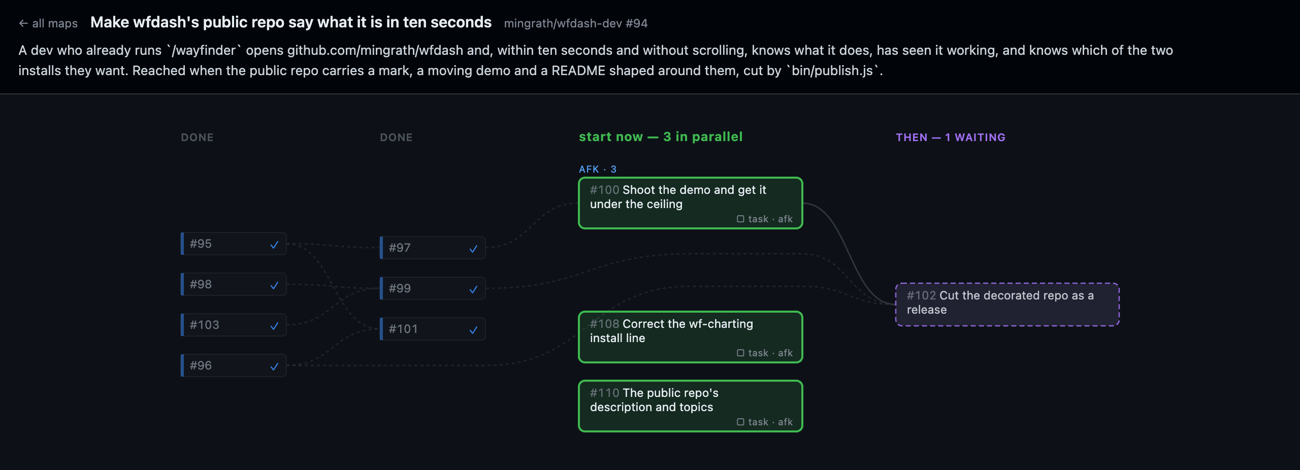 the map view