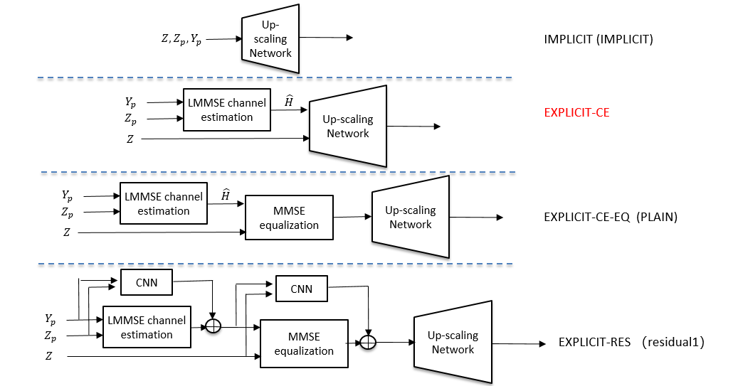 Networks