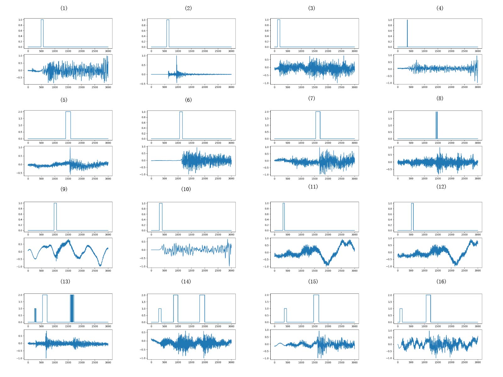 Detections