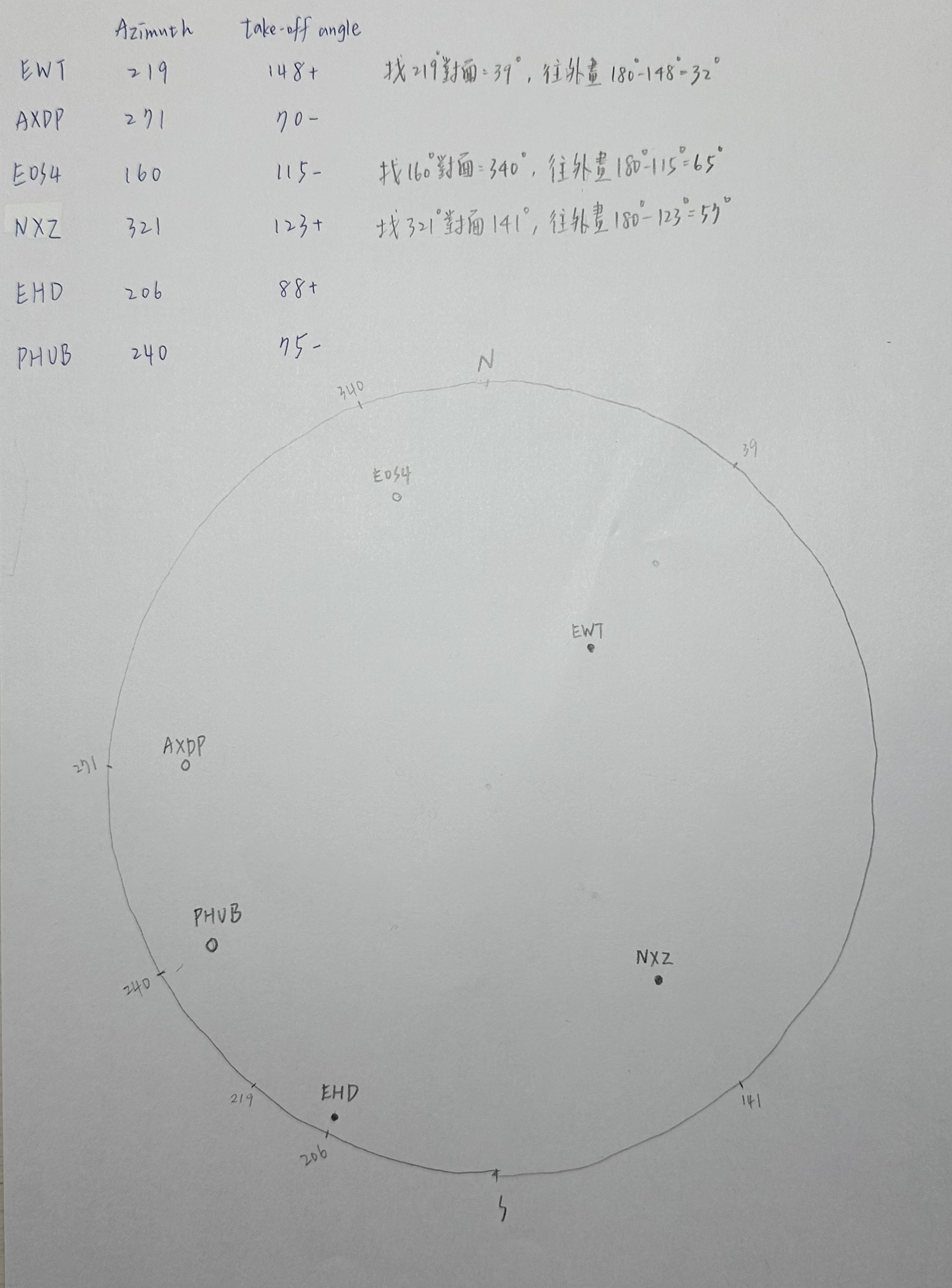 我的手繪圖