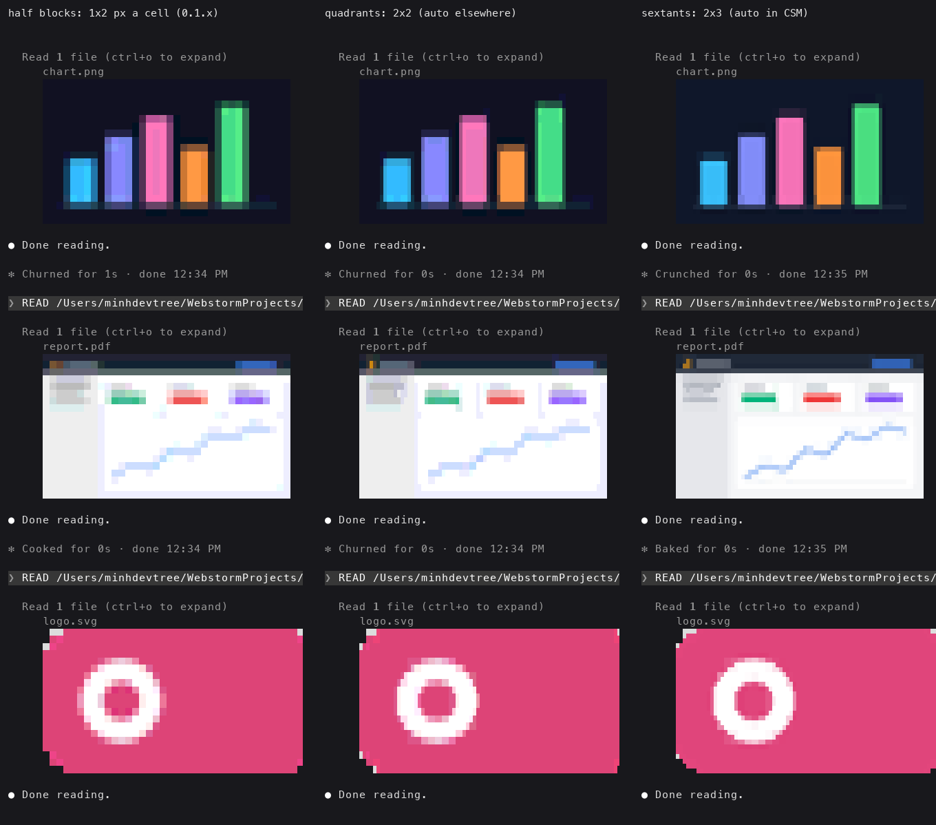 the same chart, PDF page and logo at the same size: half blocks, quadrants, sextants