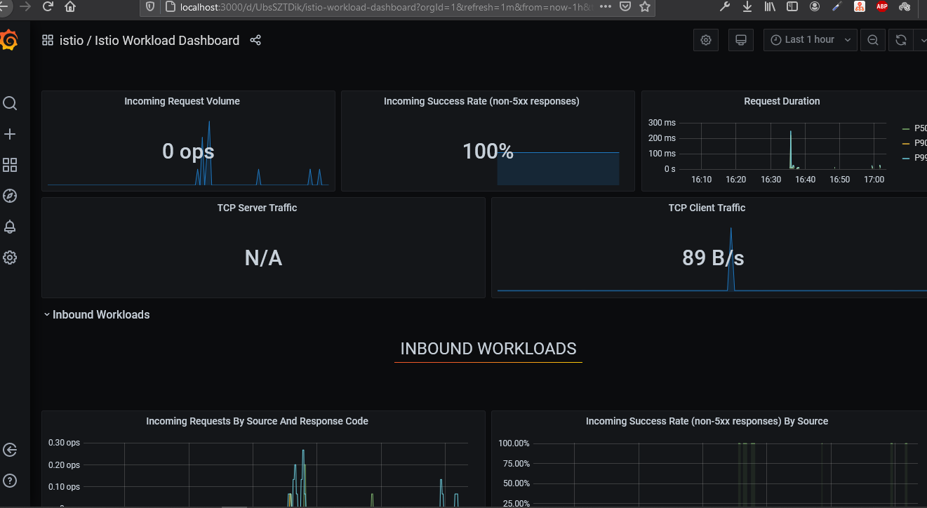 Grafana dashboard