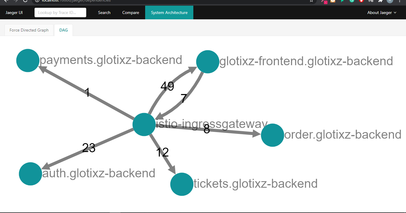 Jaeger App Architecture Overview in dashboard