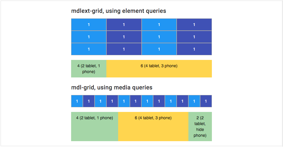 Grid