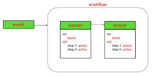 github_action_architecture