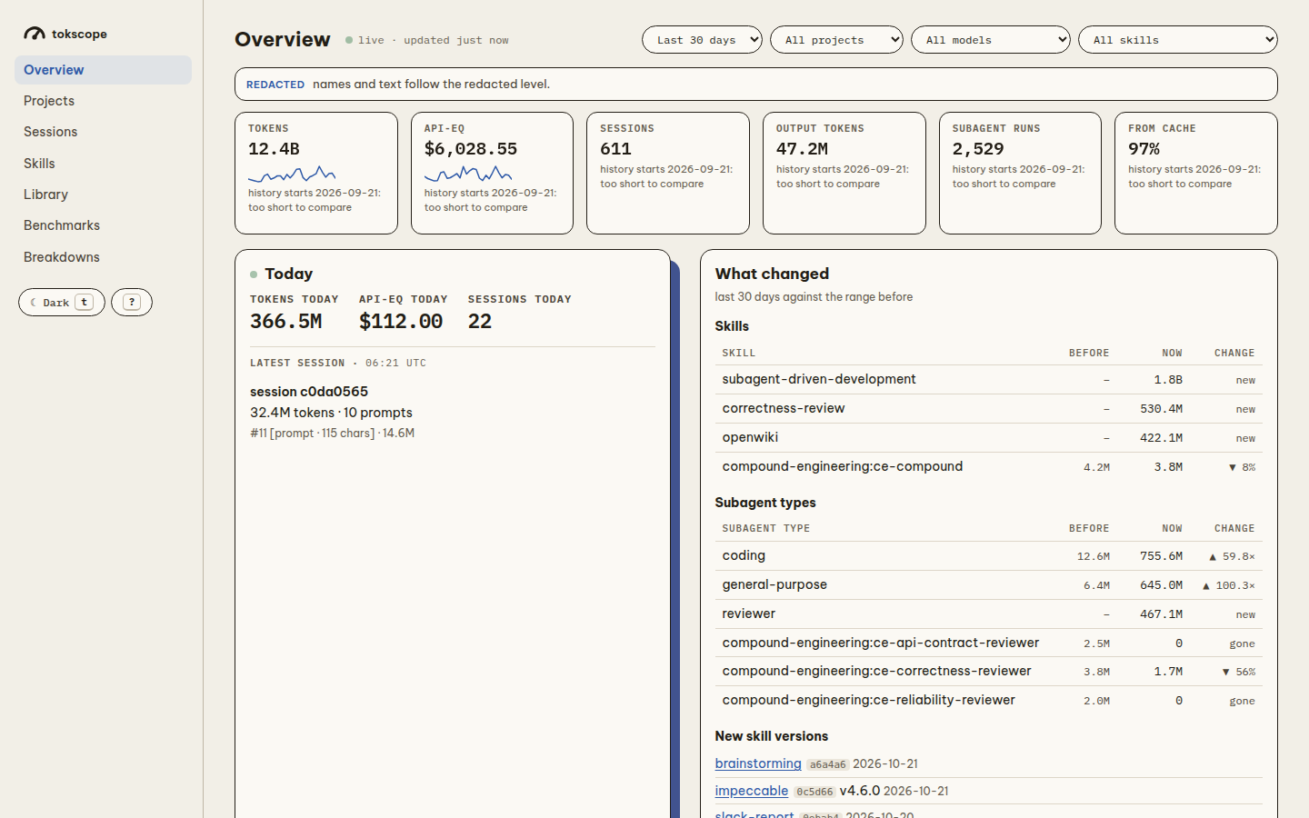 The dashboard Overview page