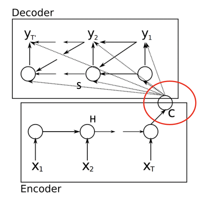 Figure1