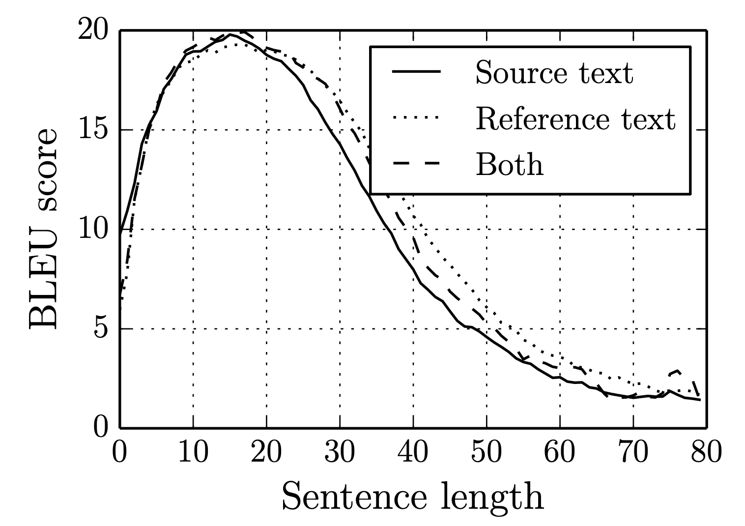 Figure2