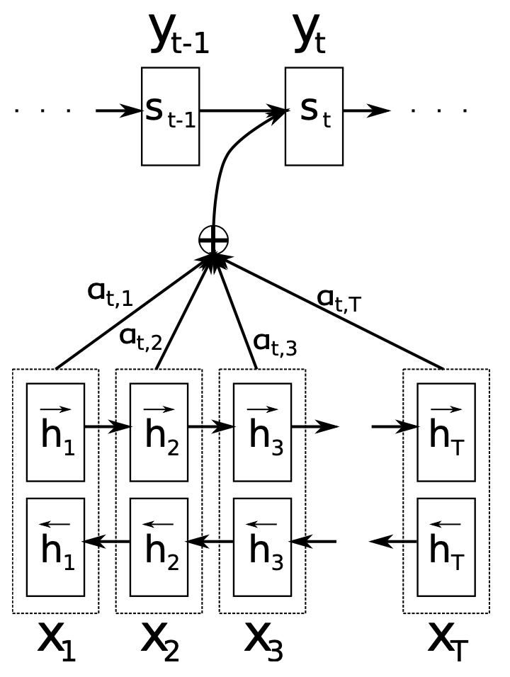 Figure3