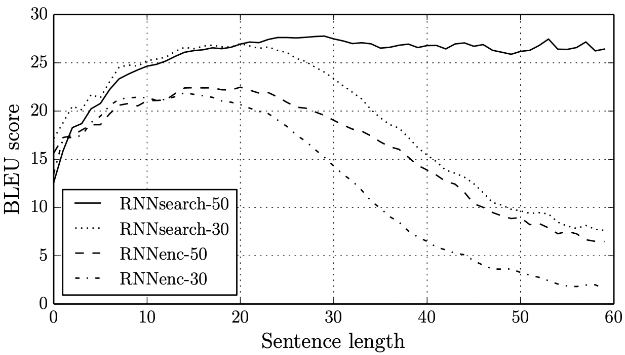 Figure4