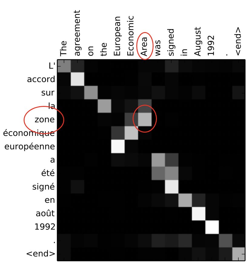 Figure1