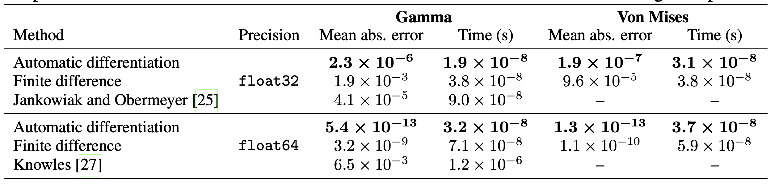 Figure1