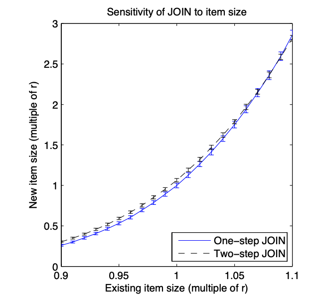 SizeStability