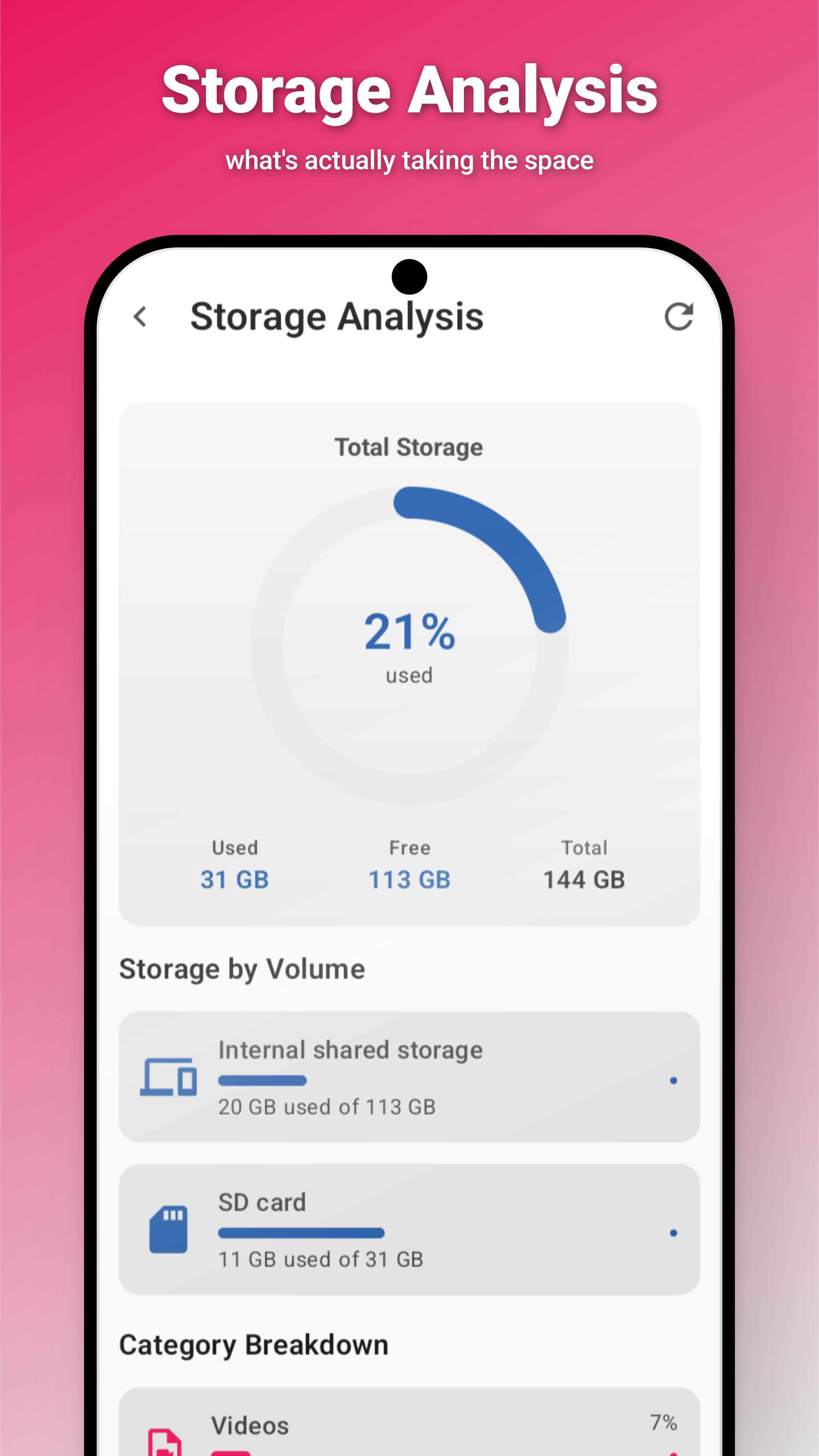 Storage Analysis