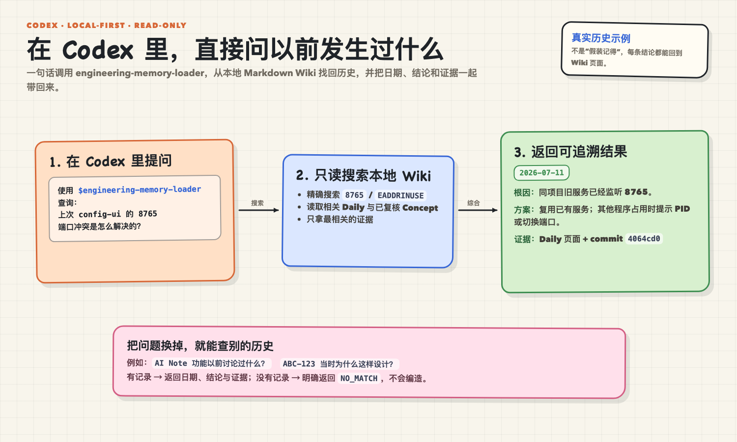 在 Codex 中查询工程记忆