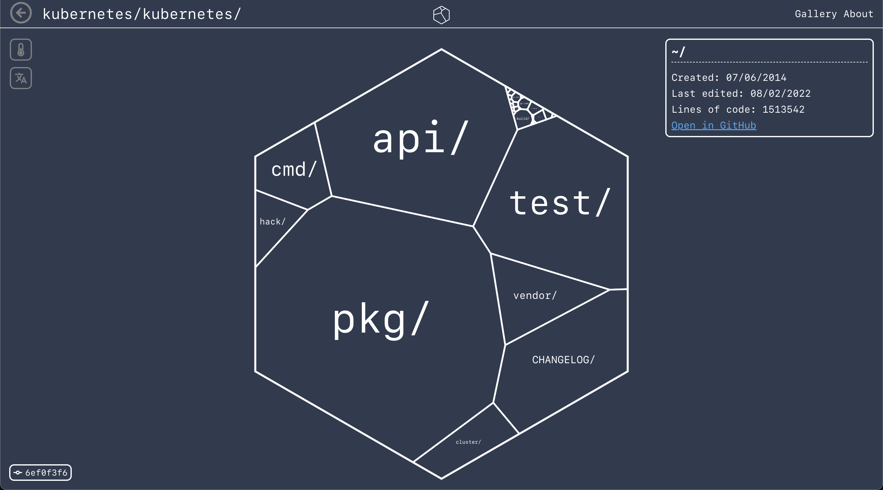 Codebase visualization for k8s