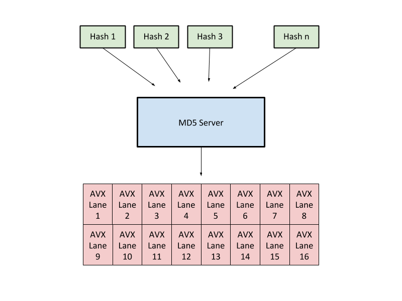 server-architecture