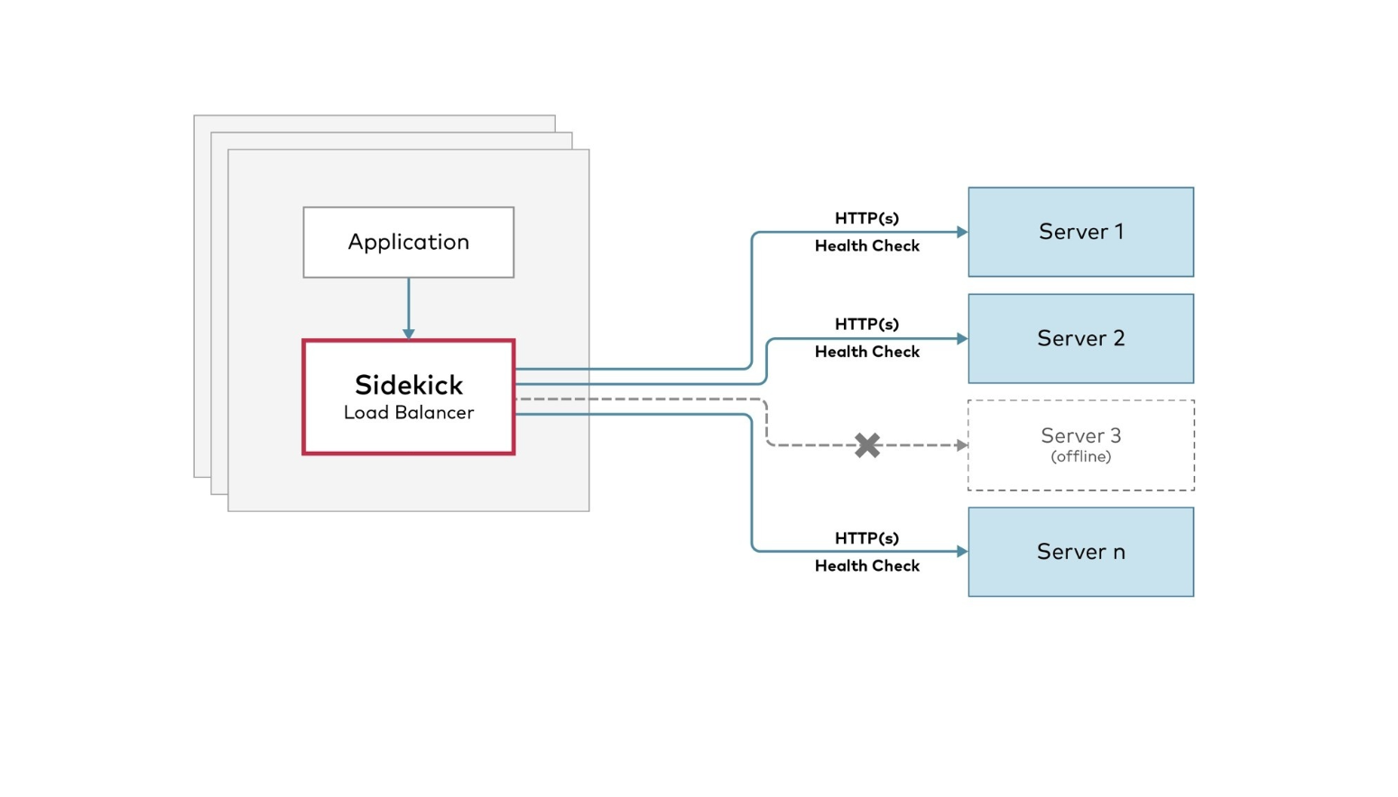 Minio nginx