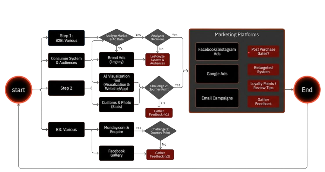 Tekanesh problem illustration