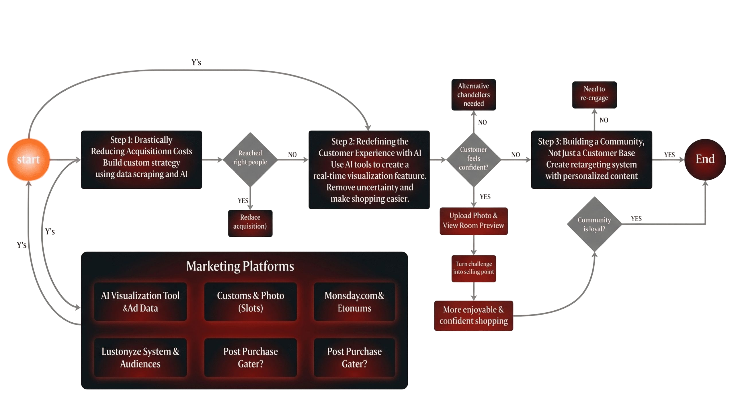 Tekanesh AI solution interface