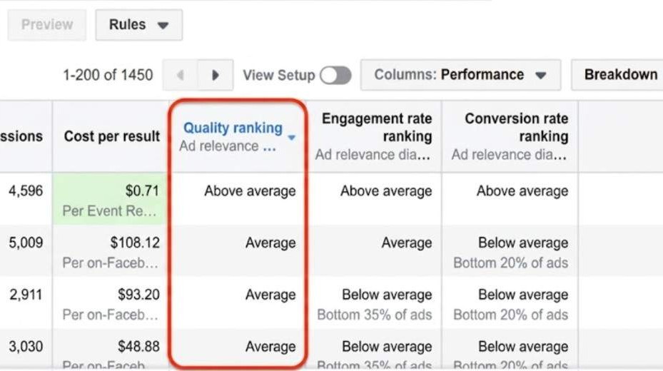 Meta Ads campaign dashboard mockup