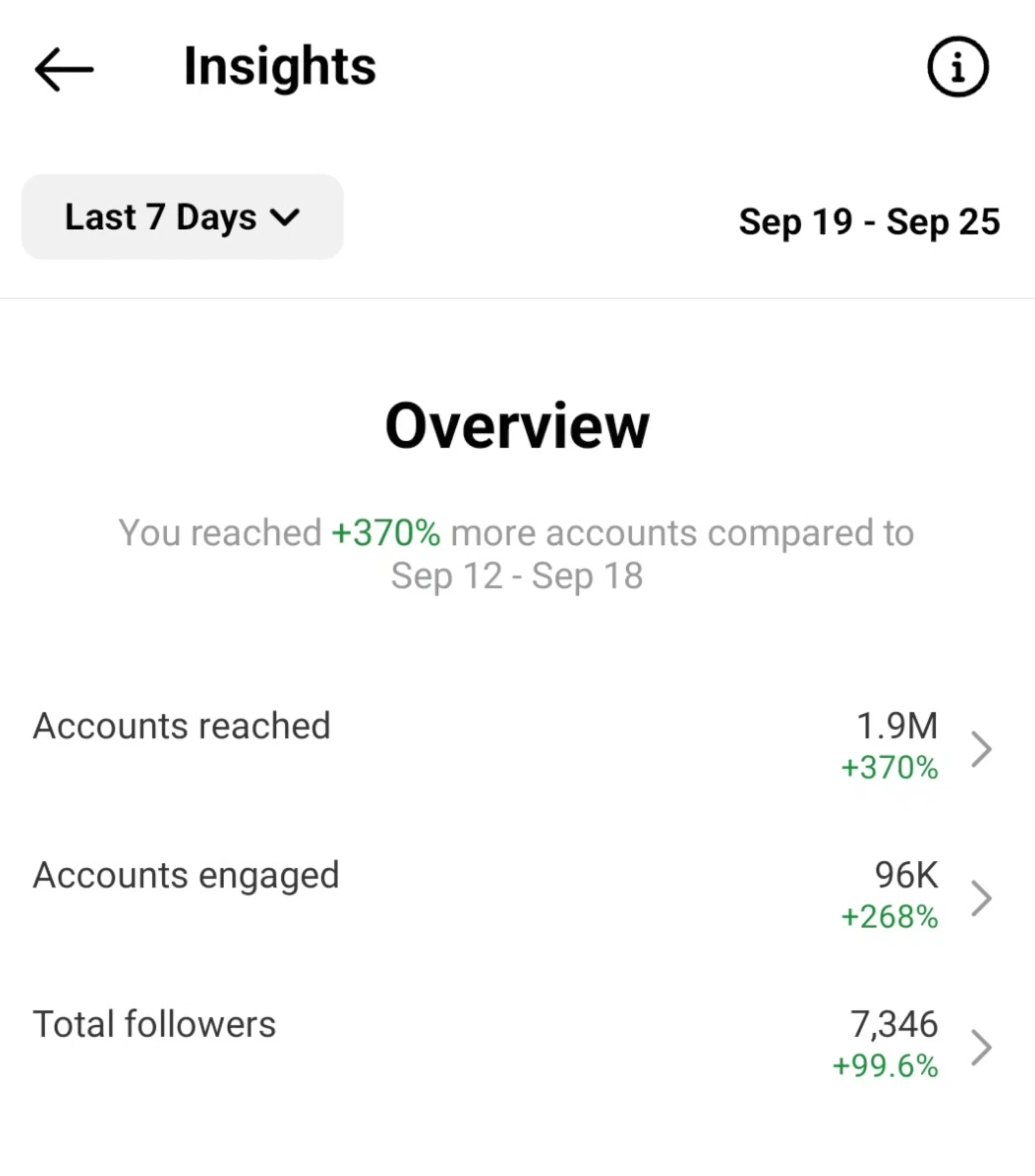 Instagram Growth Dashboard