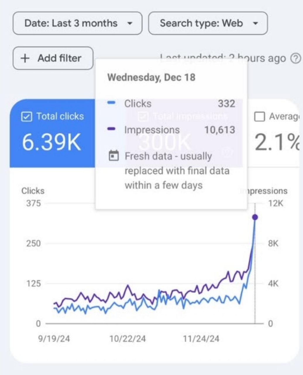 SEO Growth Dashboard
