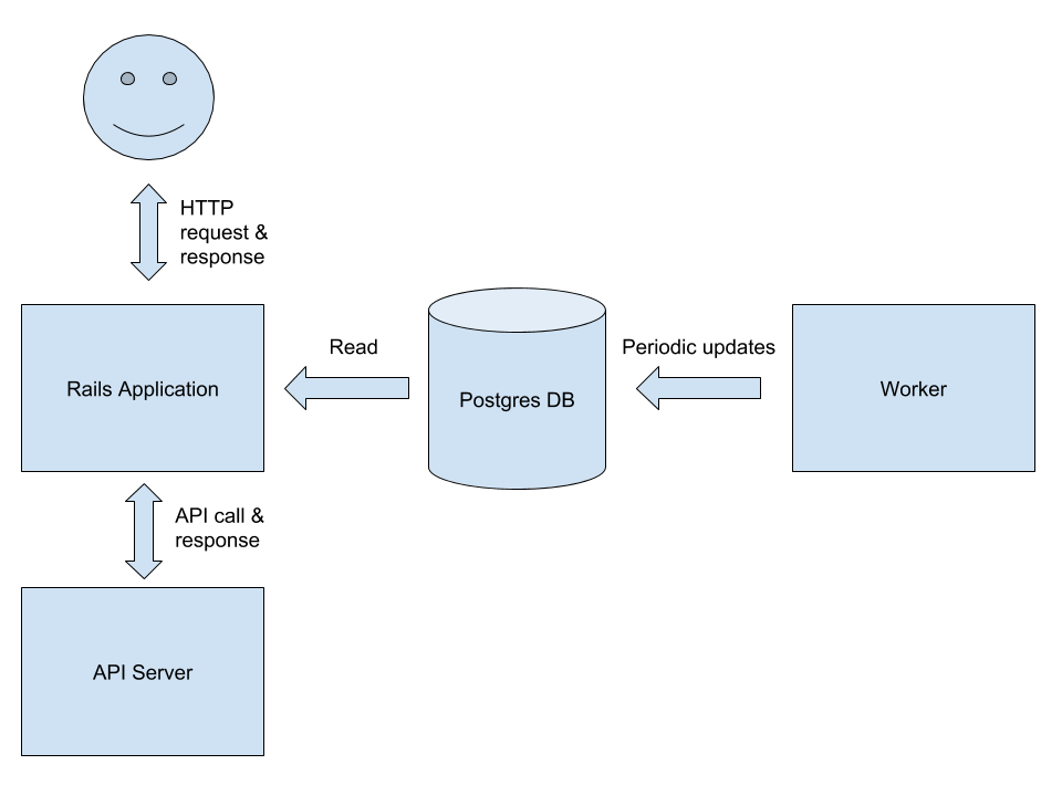 Architecture Diagram