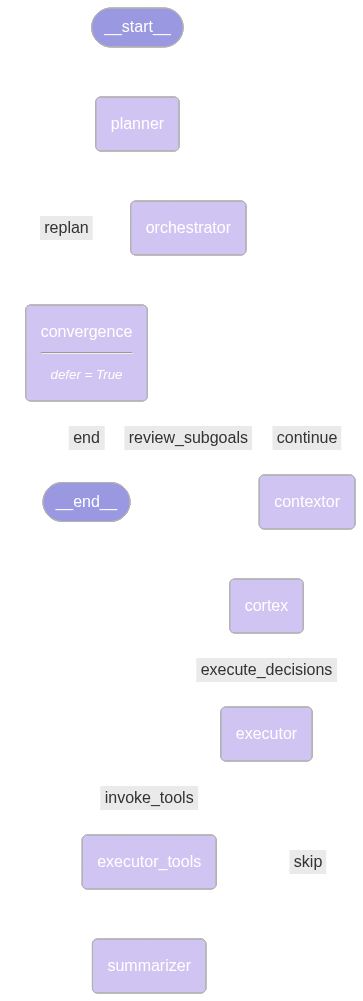 Graph Visualization
