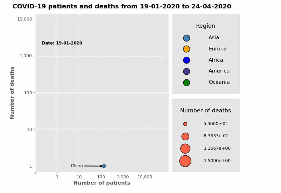 Animated Bubble plot for COVID-19