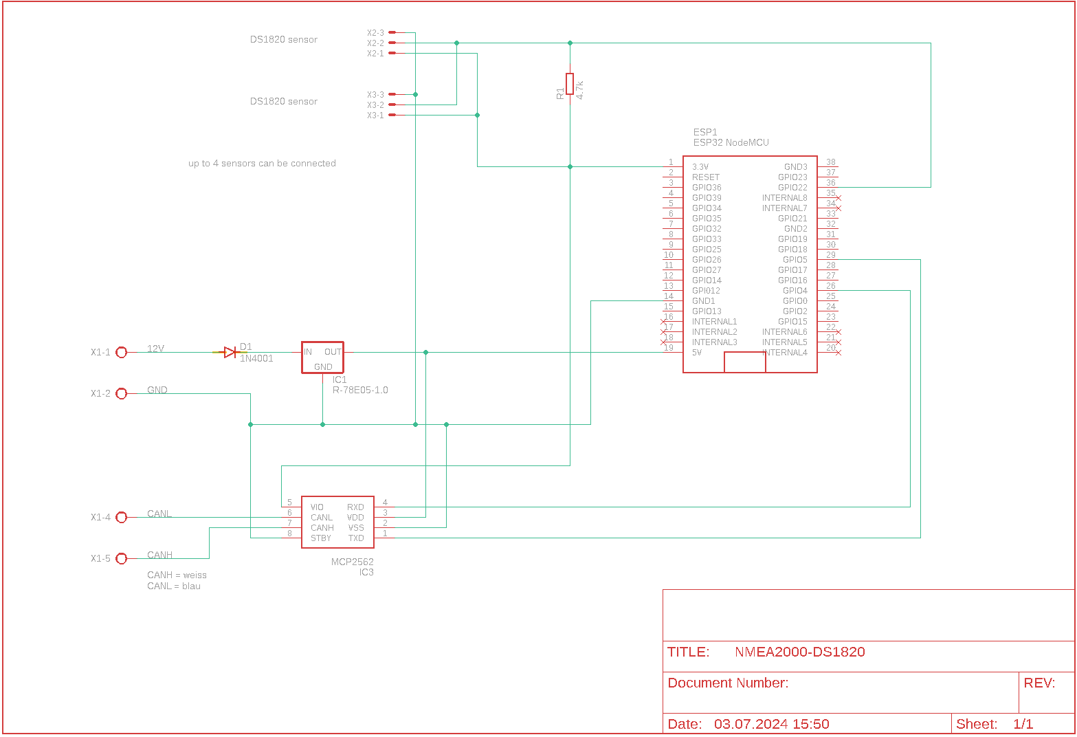 schema