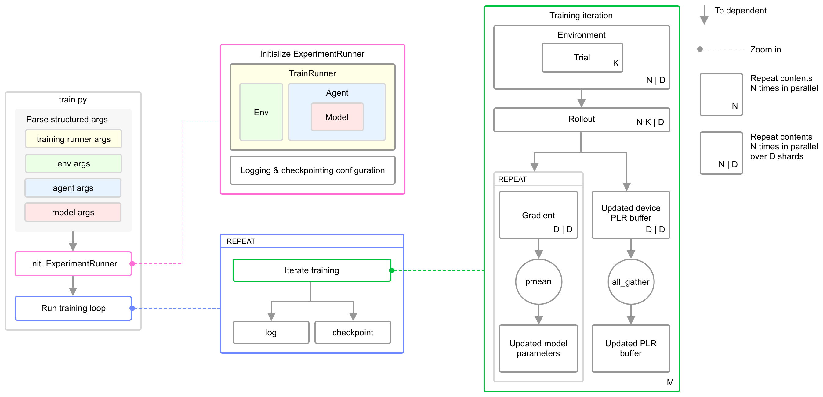 minimax system diagram