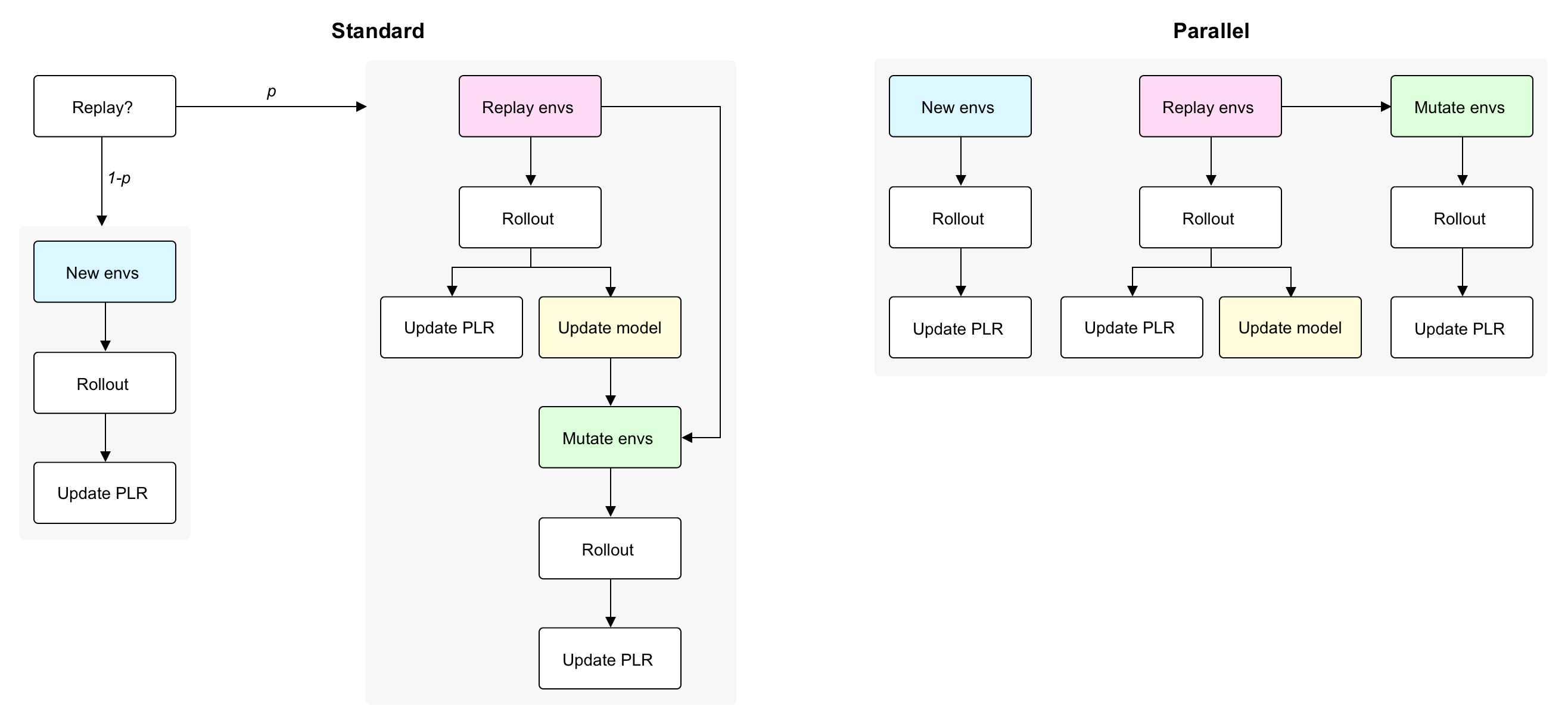 Parallel DCD overview