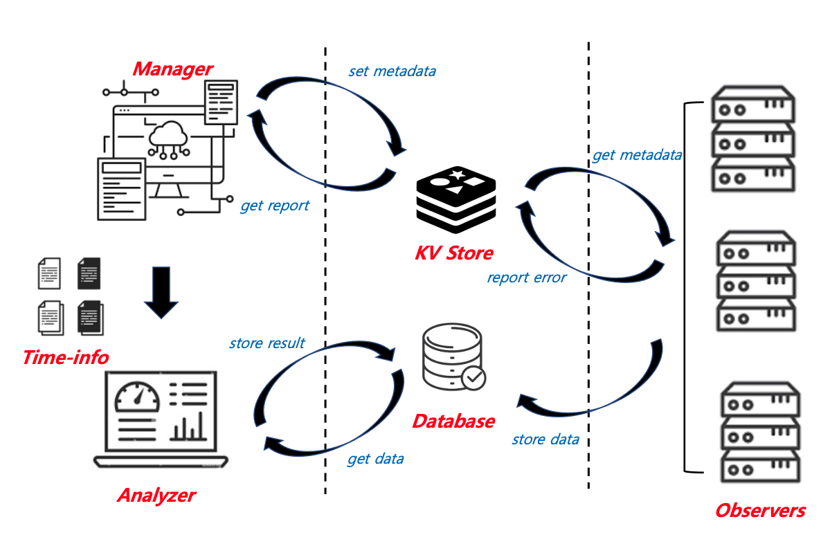 External Architecture