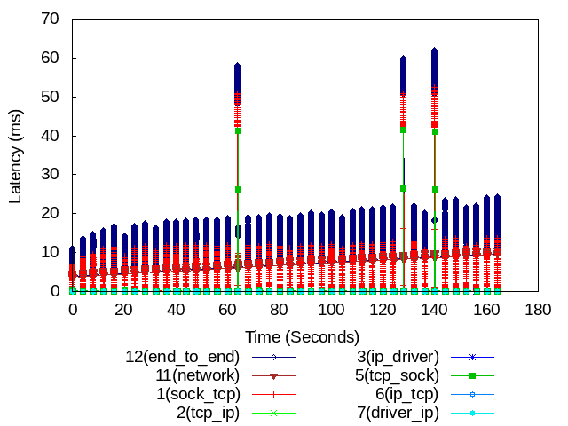 Result Example1 (LAN)