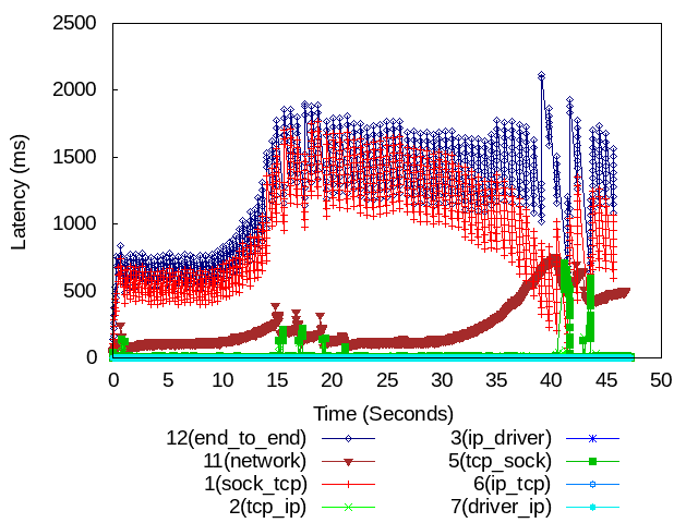 Result Example2 (LTE)