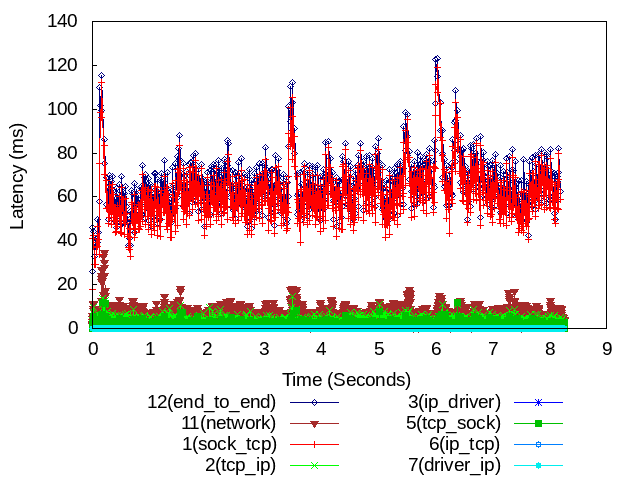 Result Example3 (WIFI)