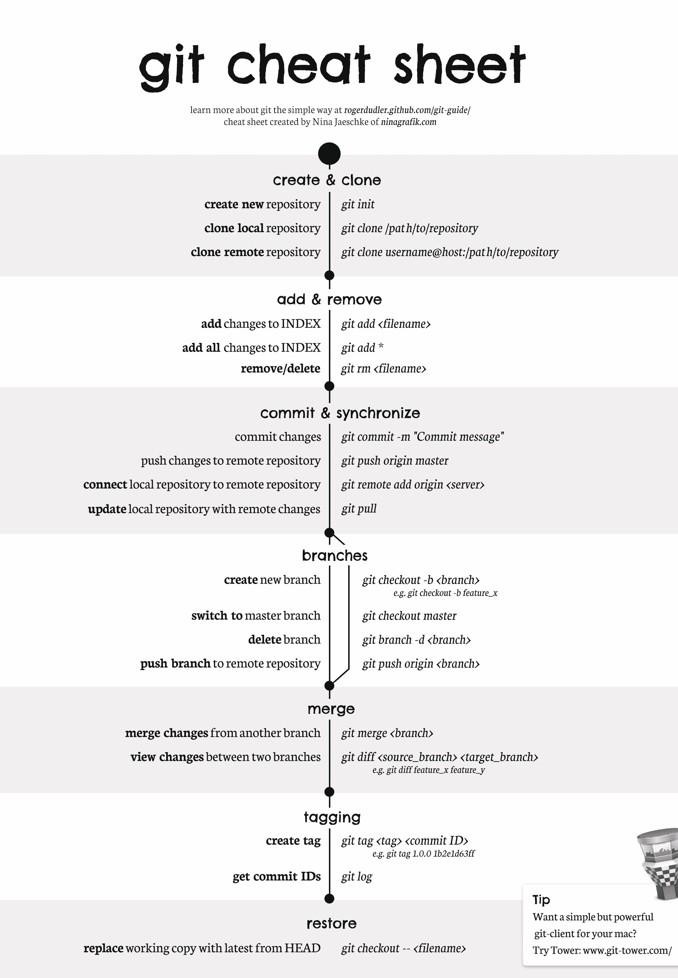 Mintisan Awesome Cheat Sheets Githubmemory