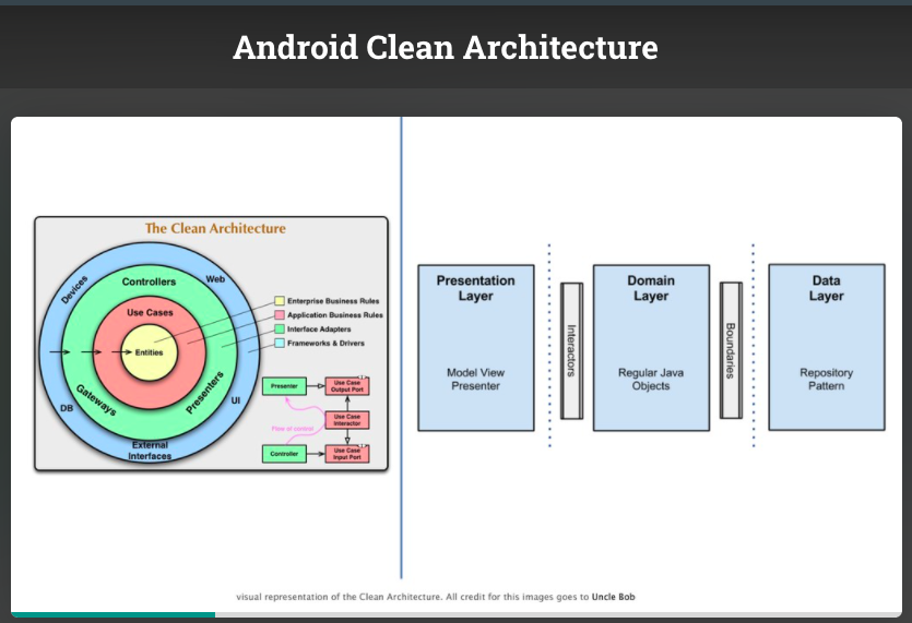CLEAN Architecture in Android
