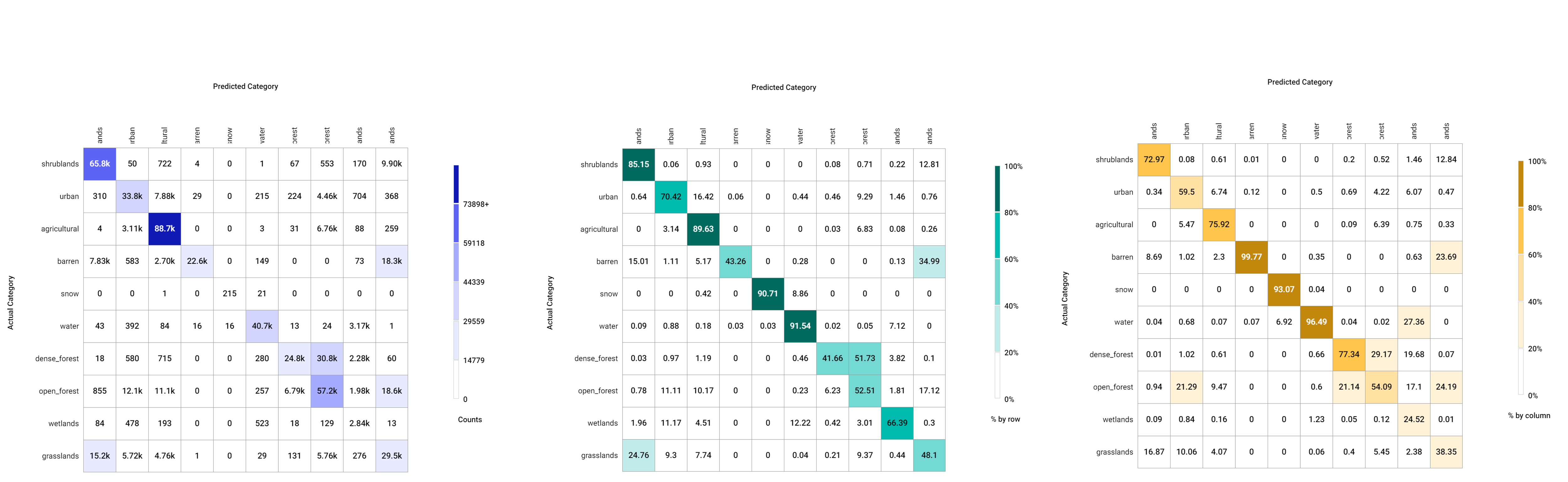 Confusion_matrix