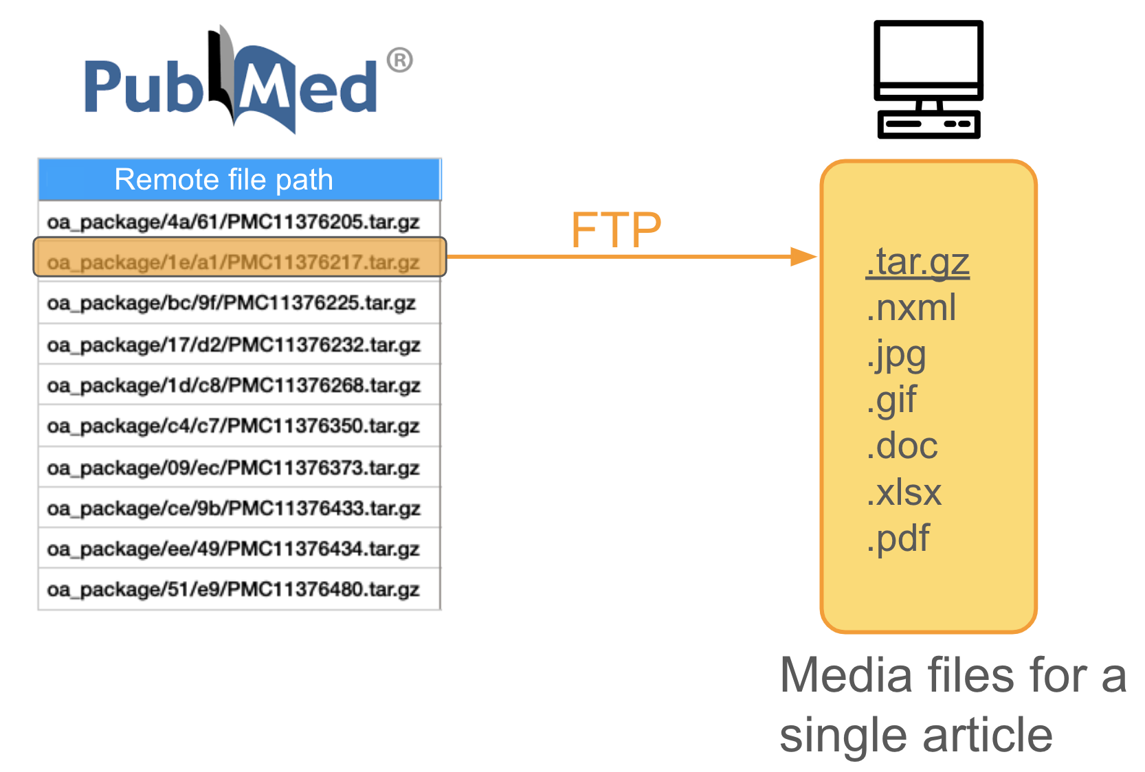 FTP Diagram