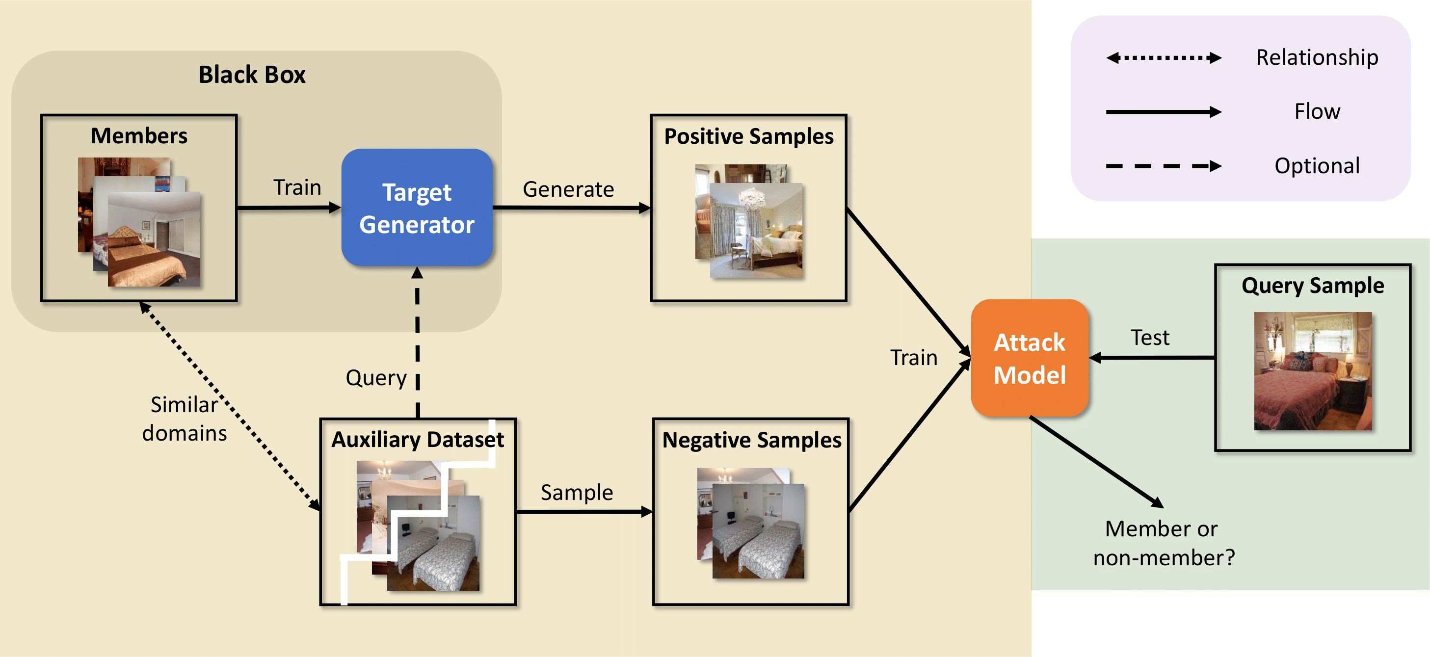 Our attack pipeline