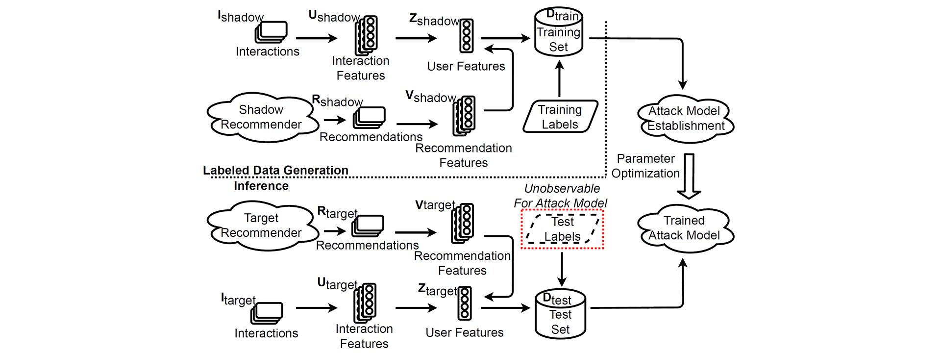 Framework