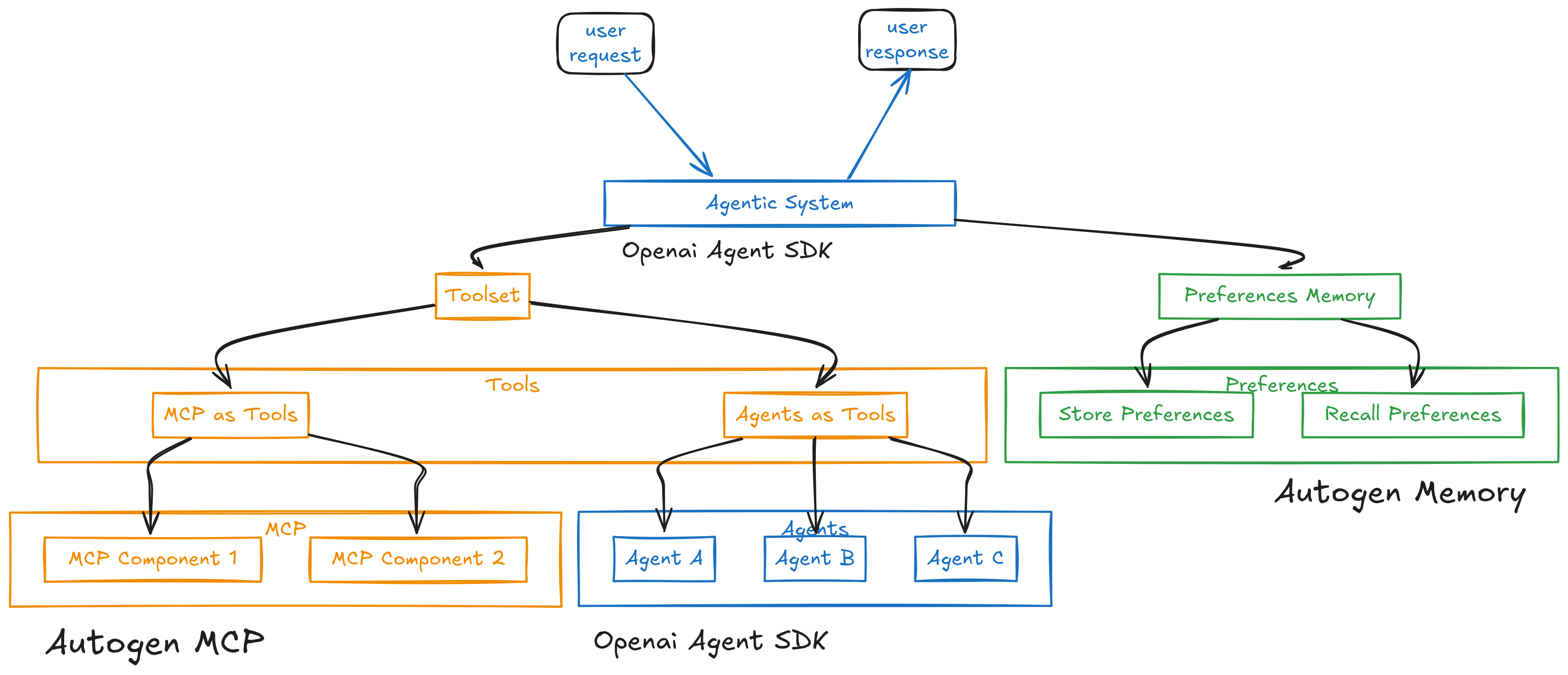 seat-booking-workflow-graph