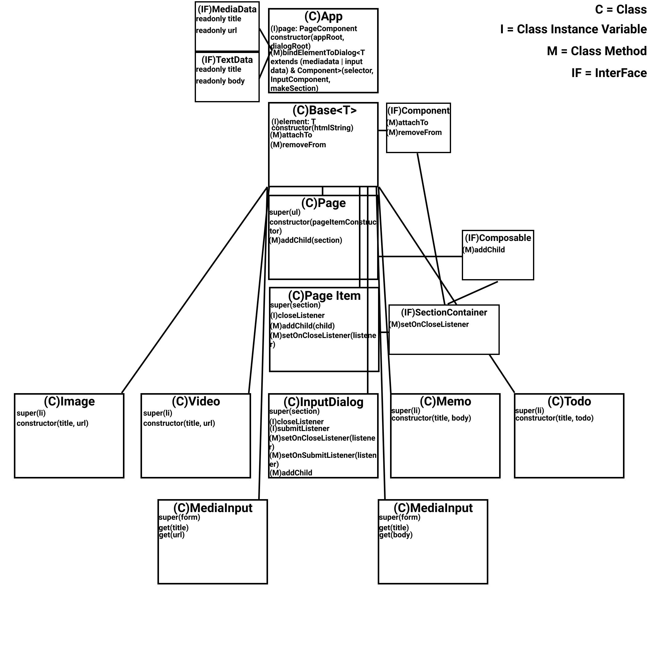 Motion Schematic