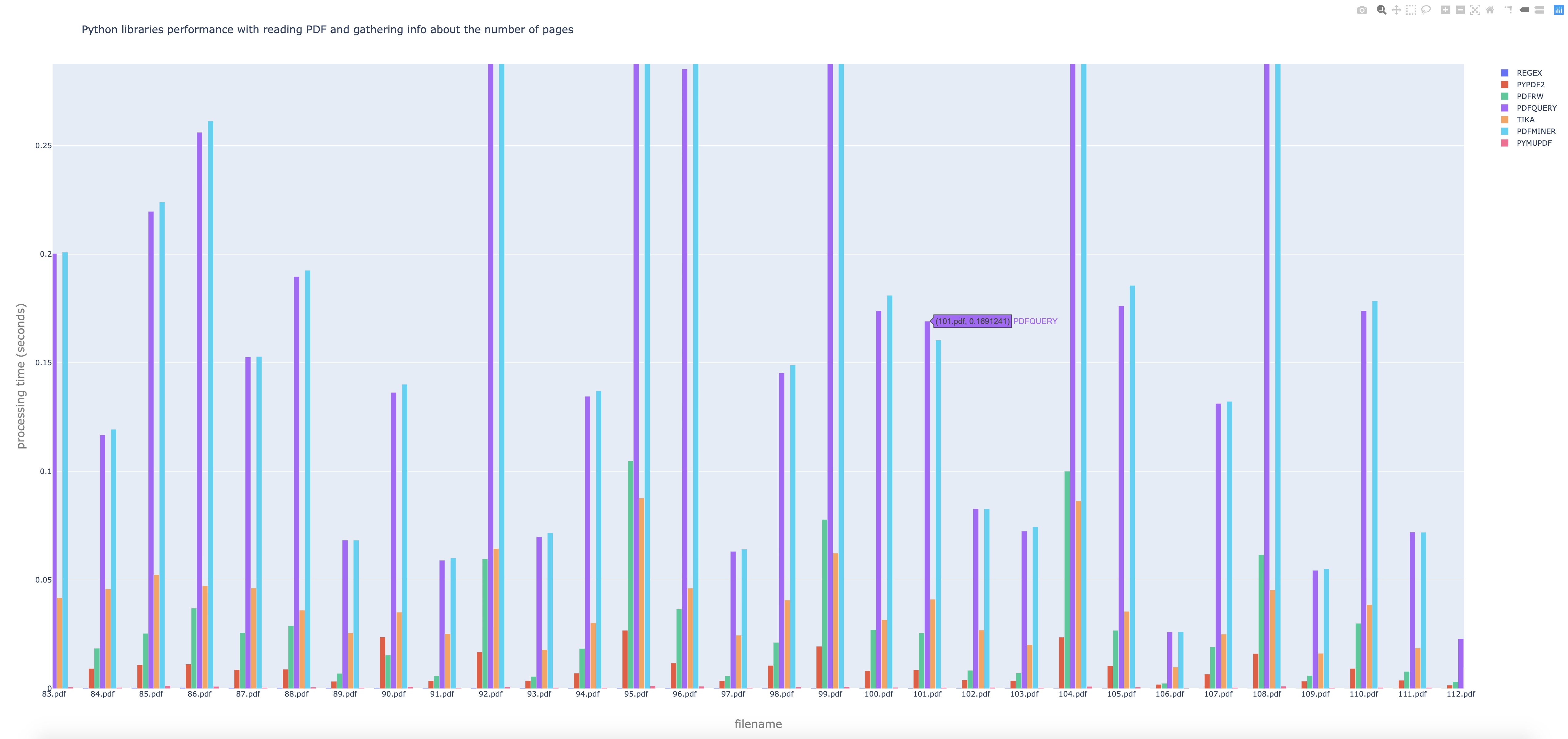 Boxes plot generated by plotly